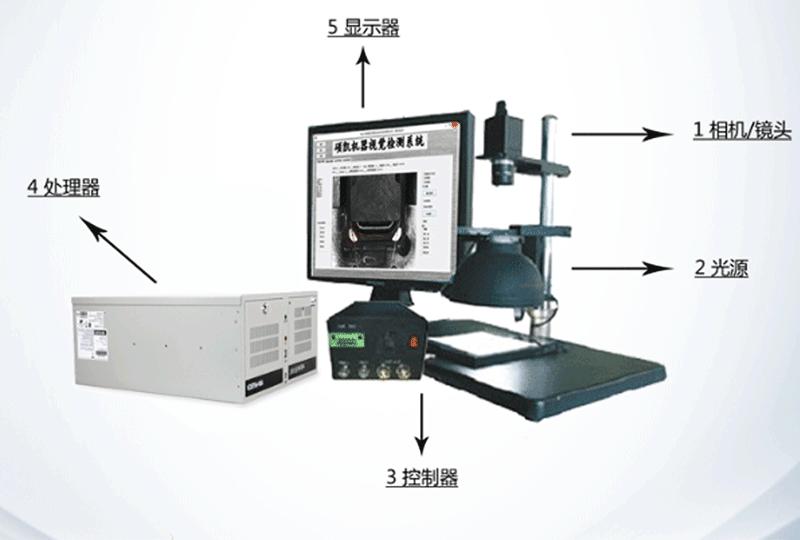 機器視覺組成