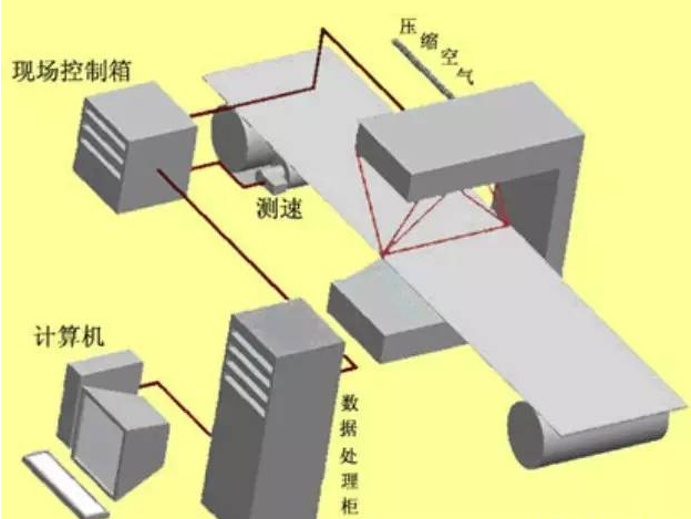 熱軋帶鋼表面檢測設(shè)備