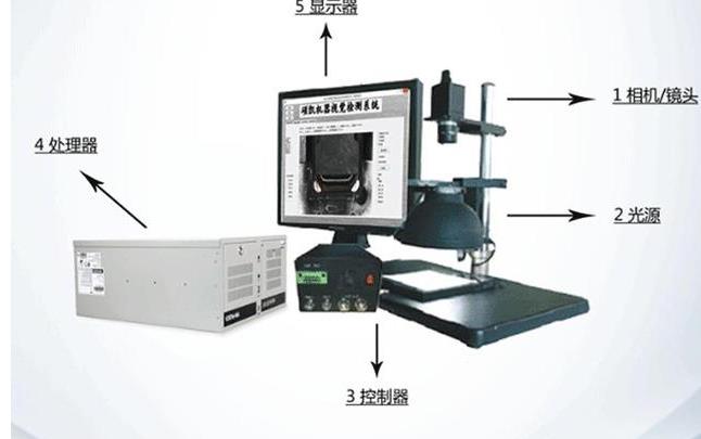 視覺檢測的重要方向