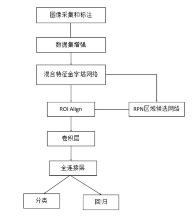 基于機器視覺深度學習的金屬表面缺陷檢測方法