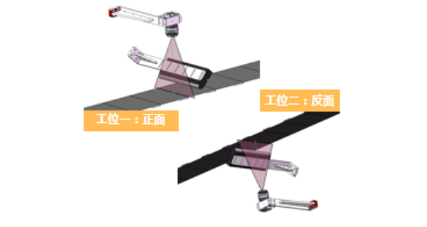 鋰電池缺陷視覺檢測系統(tǒng)